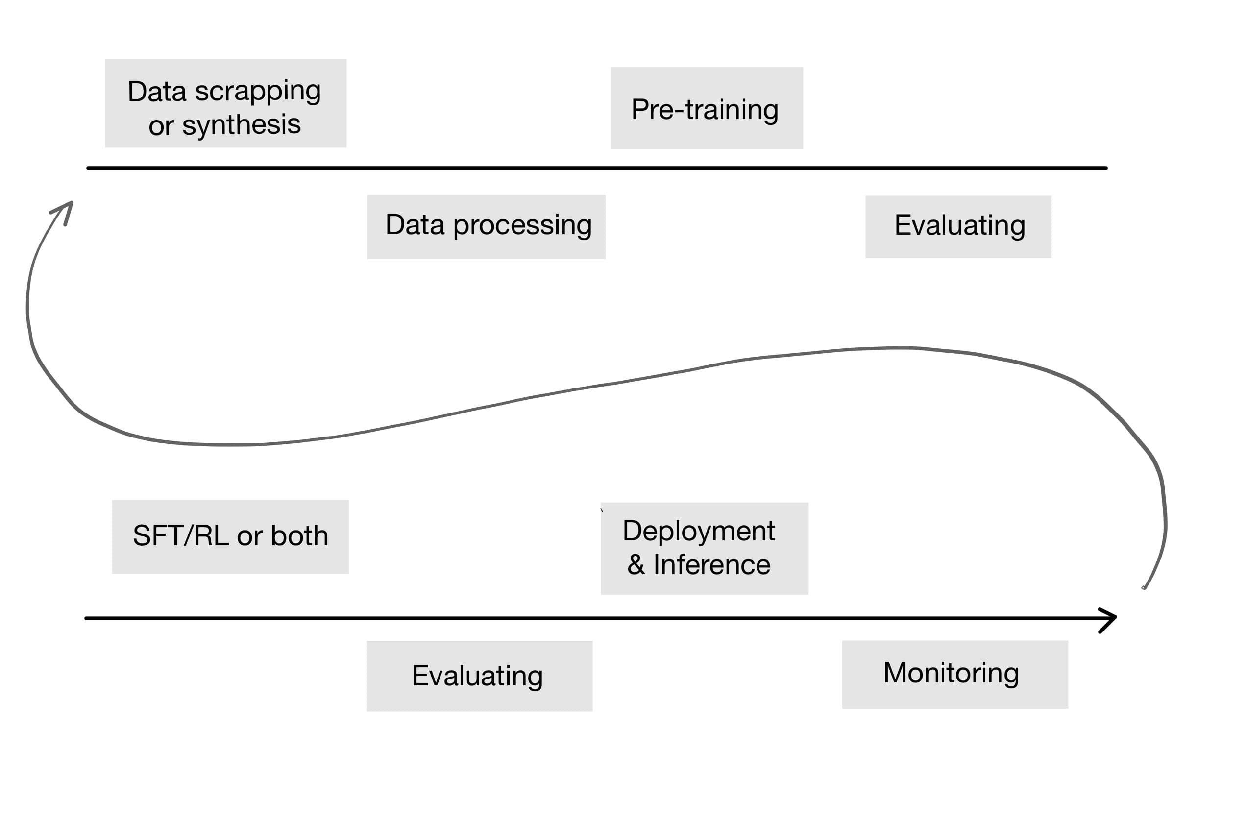 ml pipeline
