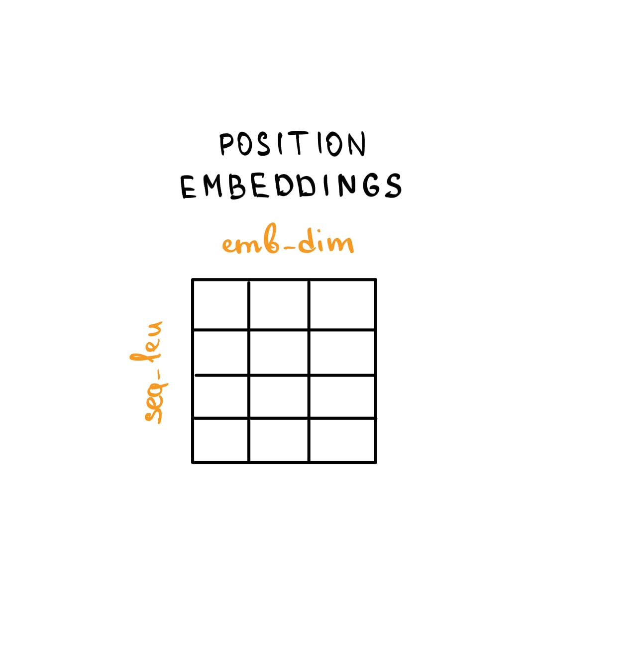 position embeddings