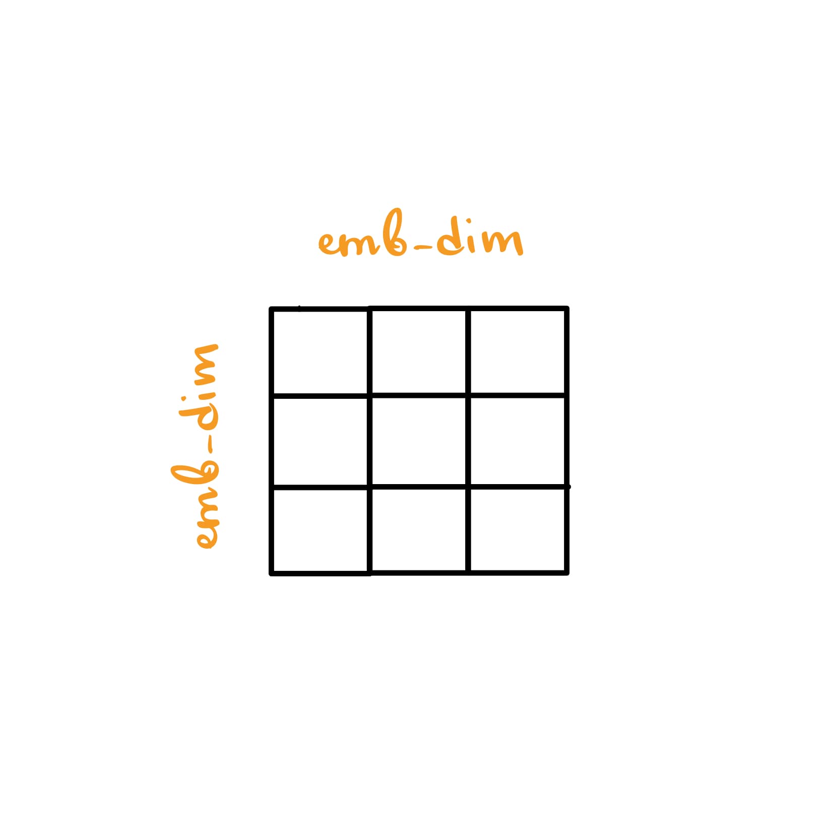 final projection matrix