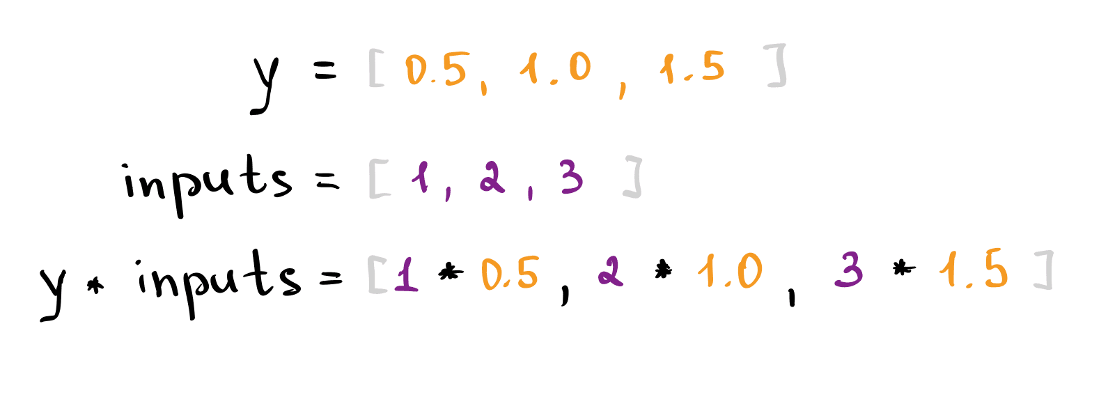example 2