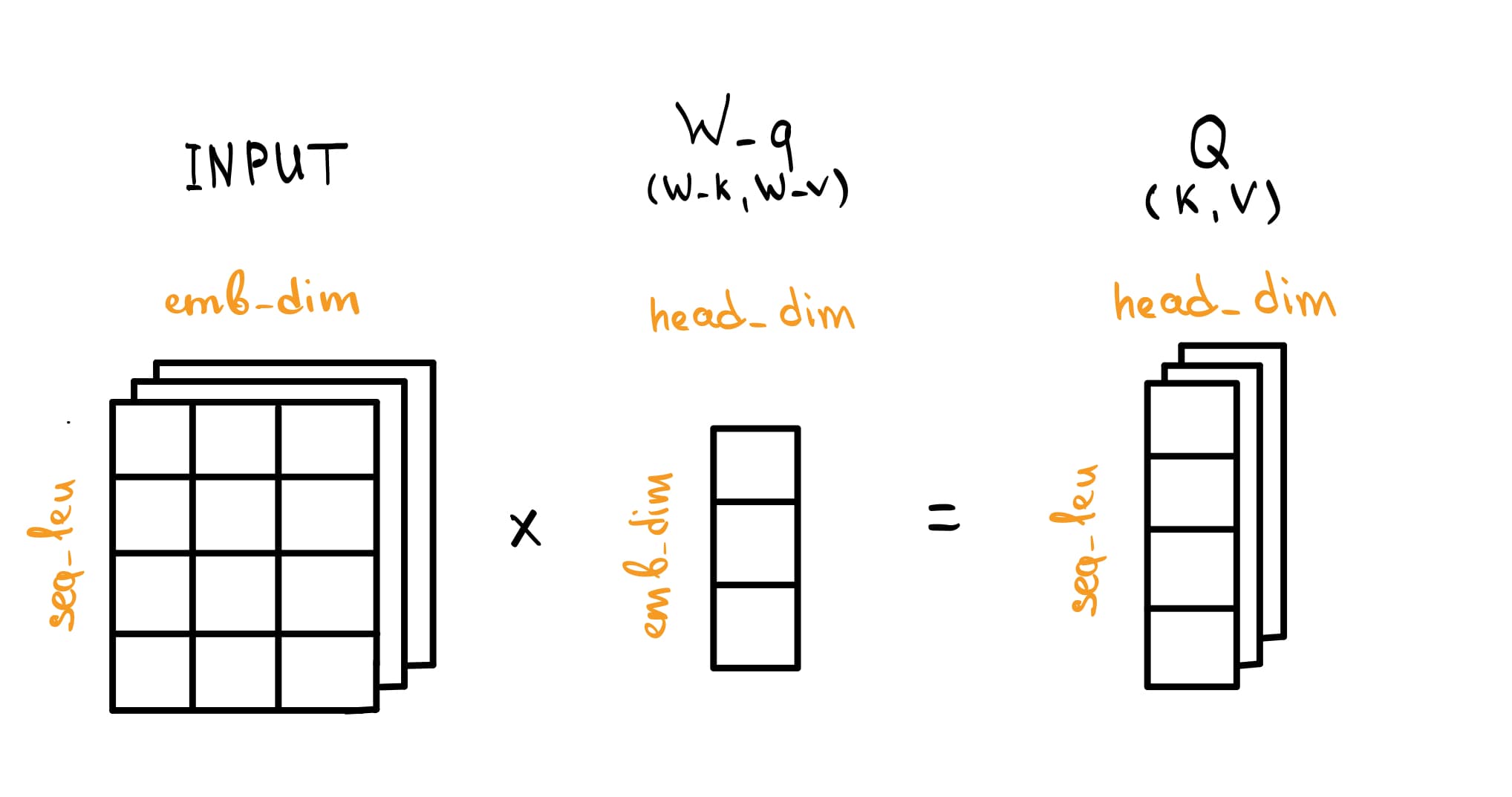 example 5