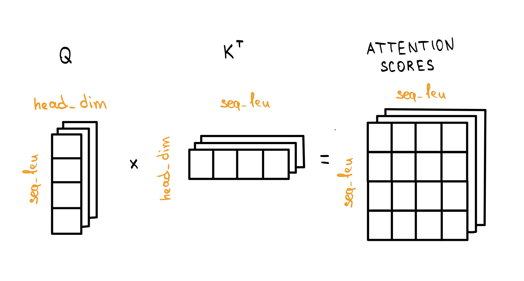 example 6