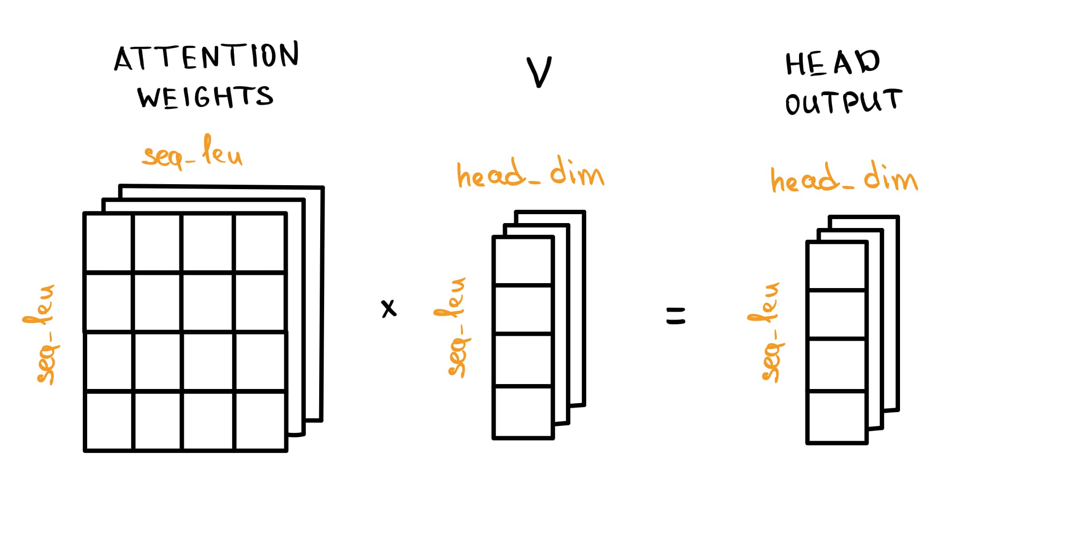 example 7