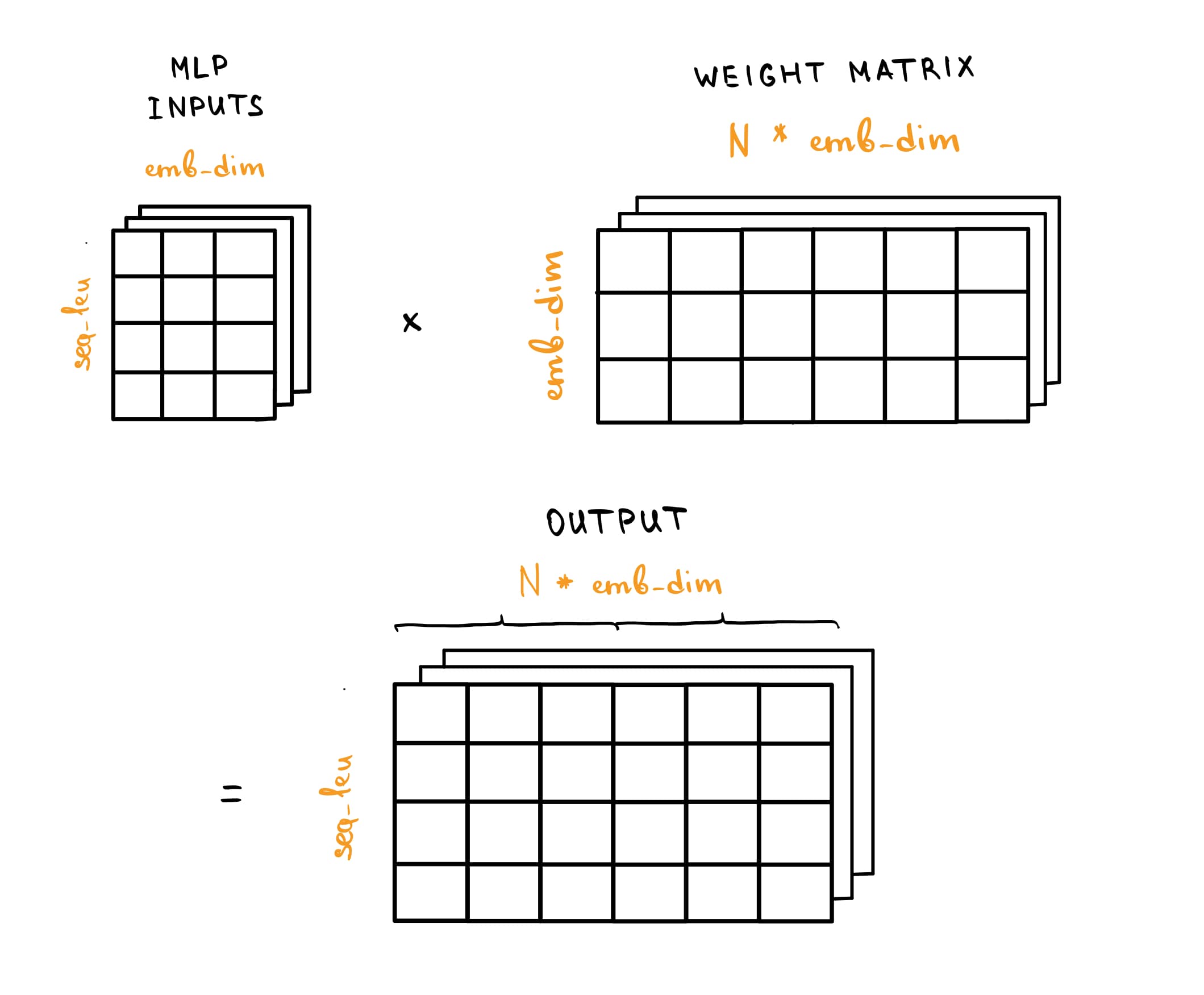 linear layer output