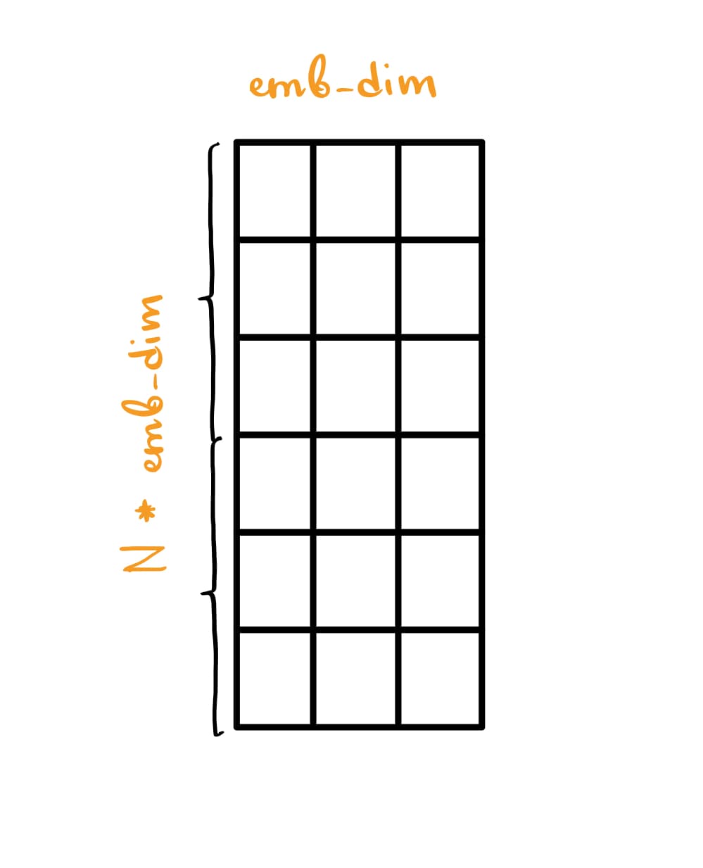 MLP projection matrix