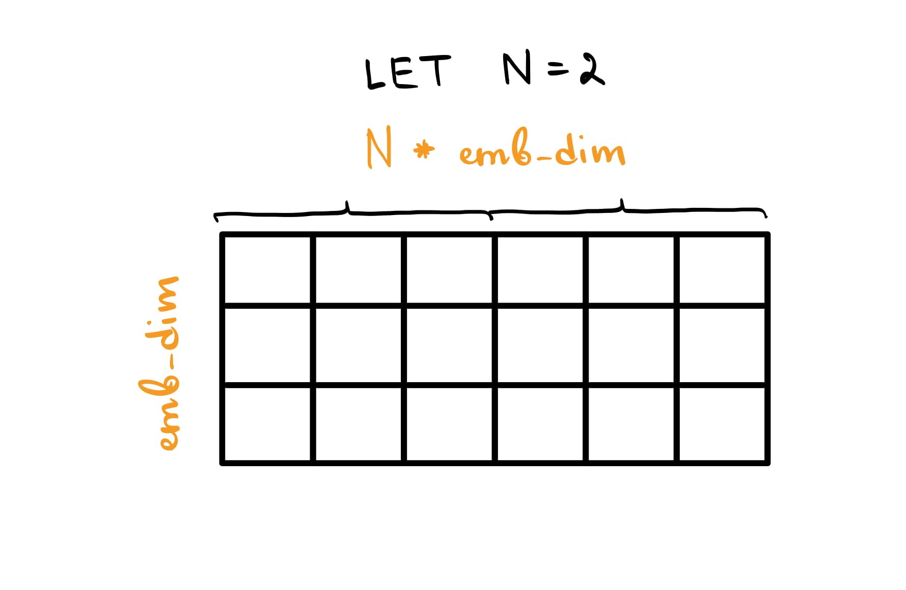 Weight matrix